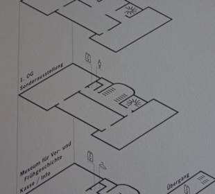Museum für Vor- und Frühgeschichte