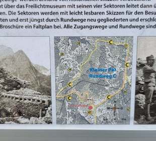 Gute Erklärung der Stellungen