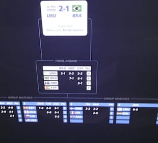 FIFA World Football Museum