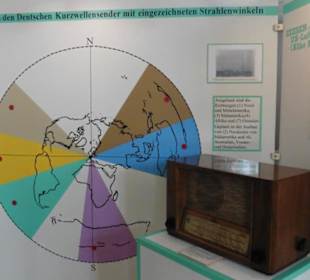 Ausstellung zur Geschichte des Senders