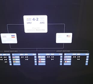 FIFA World Football Museum