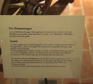 Museum Reichenau Mittelzell