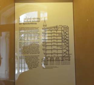 Speicherstadtmuseum