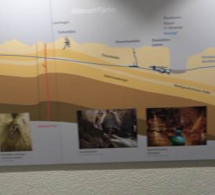 Höhlenkundliches Museum Laichingen