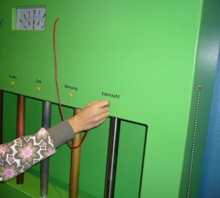 Leiter oder Nichtleiter?