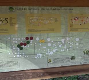 Wanderung Florianrunde