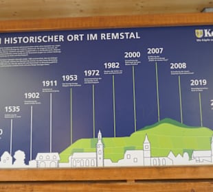 Entwicklung der Stadt Korb