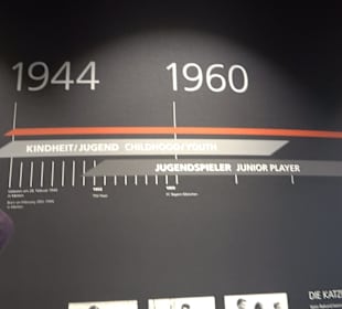 FC Bayern Museum