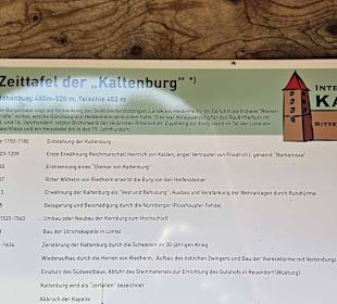 Burgruine Kaltenberg