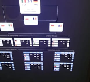 FIFA World Football Museum