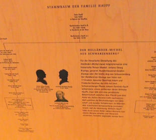 Hauffs Märchen Museum