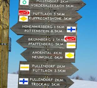 Die Aus- und Ansicht