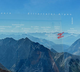 Erklärung der Berge
