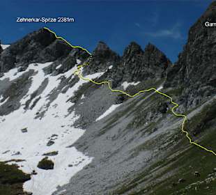 Rout vom Sattel zur Zehnerkarspitze