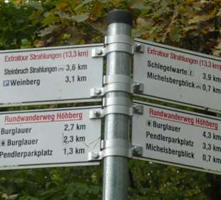 Extratour Strahlungen: unterwegs bei der Wanderung