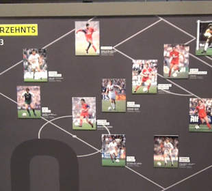 Deutsches Fußballmuseum