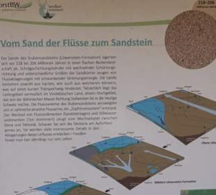 Geologischer Lehrpfad Kirnbachtal