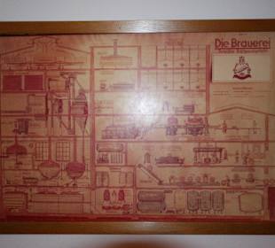 Braurestaurant StieglBräu, Salzburg