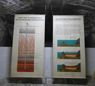 Übersicht über das Bergwerk