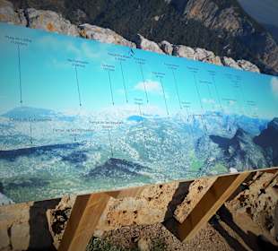 Beschreibung der umliegenden Berge