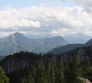 Gipfelblick