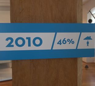 Museum der Alltagskultur