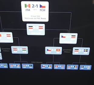 FIFA World Football Museum