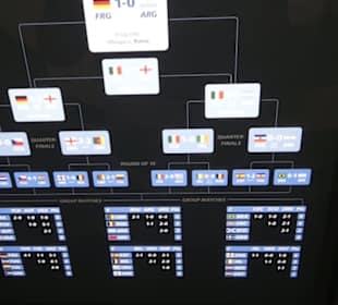 FIFA World Football Museum