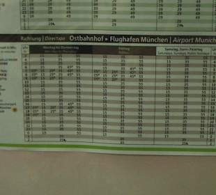 Abfahrezieten der S Bahn