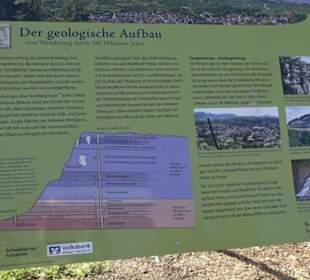 Wanderung Florianrunde