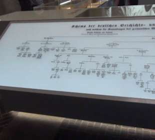 Germanisches Nationalmuseum