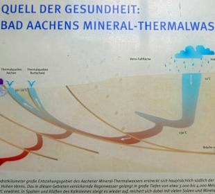 Hinweisschild zum Heilwasser