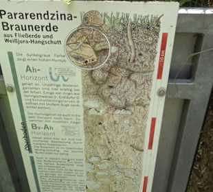 Freilichtmuseum Beuren
