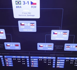 FIFA World Football Museum