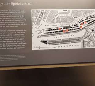 Speicherstadtmuseum