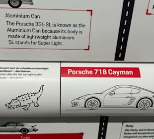 Porsche Museum