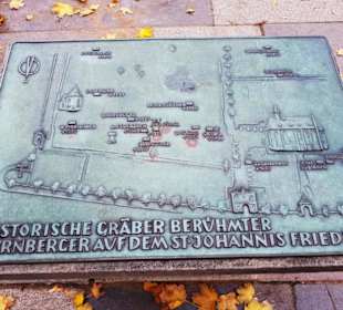 Historische Gräber Platte