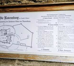 Burggeschichte auf einen Blick