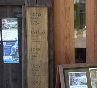 Schwarzwälder Skimuseum