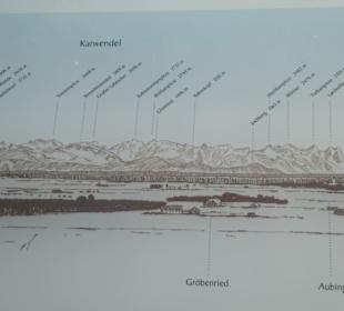 Hofgarten am Dachauer Schloss
