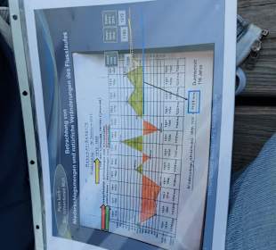 Infos über vergangenes Klima